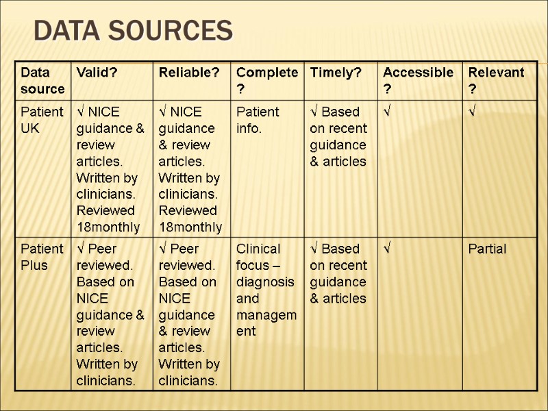 Data sources